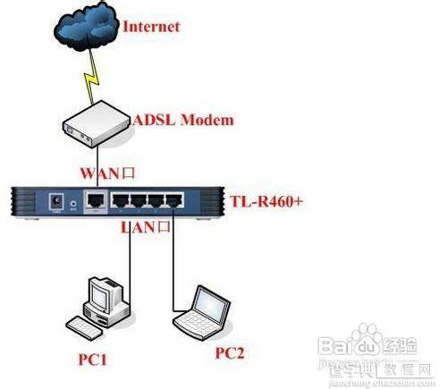 有线路由器怎么设置 电信宽带路由为例图文介绍2