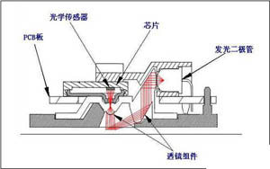 光电鼠标工作原理说明1