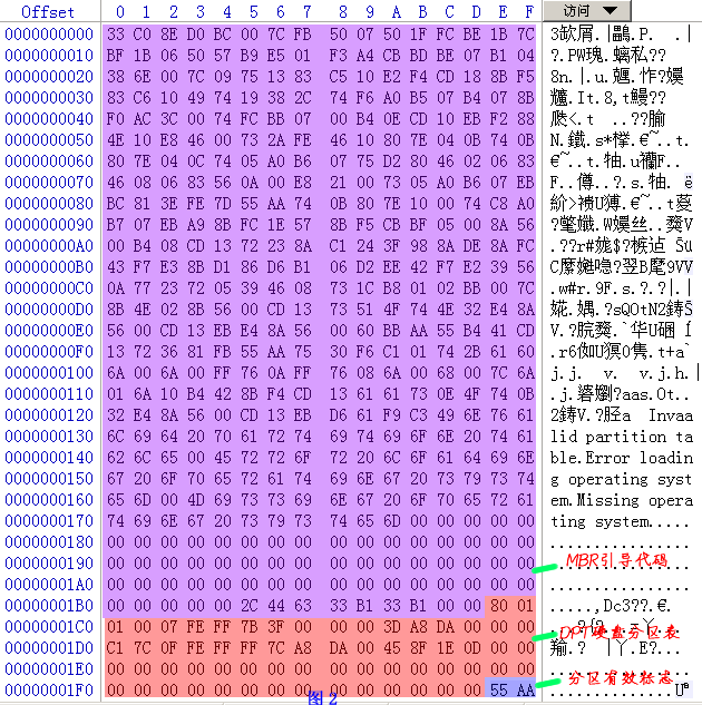 Fat文件系统原理介绍2