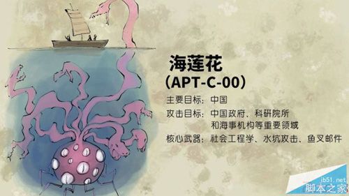 盘点2016上半年十大APT神秘黑客组织5