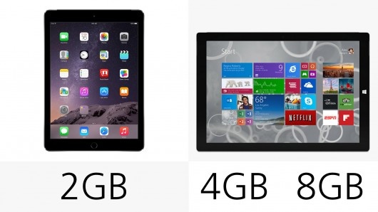 iPad Air 2和Surface Pro 3规格参数对比16