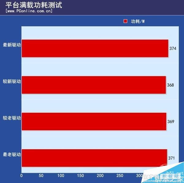 n卡负优化是真的吗？NV换显卡驱动负优化实测5