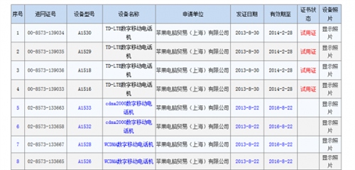 水货iPhone 5S/5C无法使用移动4G网络1