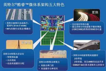 解析CPU从单核过渡双核 多核绝不是偶然3