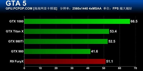 旗舰卡皇GTX1080怎么样 GTX 1080旗舰版全面评测45