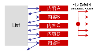 网站策划 网站信息闭环设计1