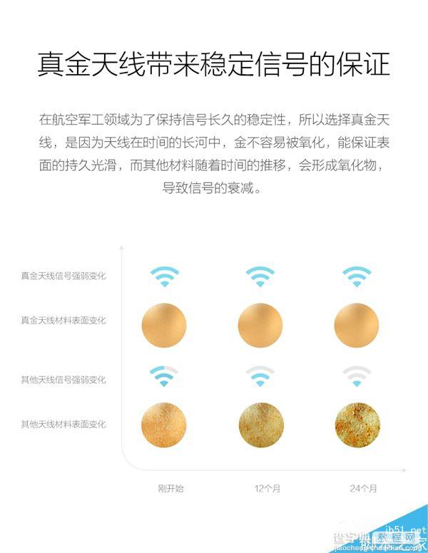 优酷路由器X2发布:338元/具备挣钱功能5