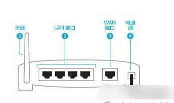 微信路由器怎么设置？微信路由器安装设置使用教程1