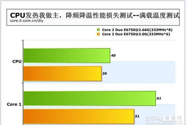 巧解cpu温度过高导致蓝屏或者死机、自动重启等问题1