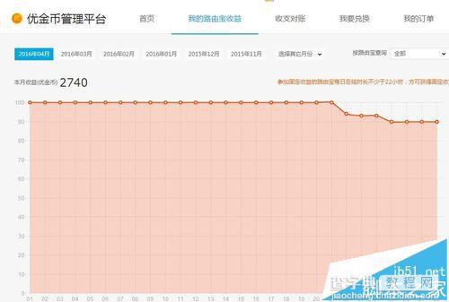 优酷路由宝怎么设置固定收益模式和提取现金?14