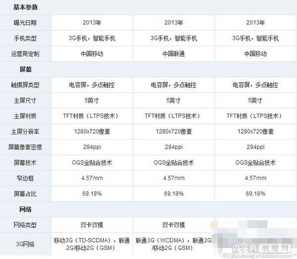 华为荣耀4A和荣耀3C哪个好？荣耀4A和荣耀3C对比区别2