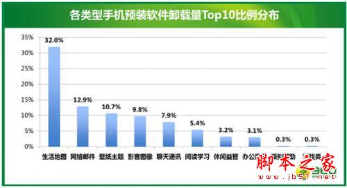 周鸿祎的大阴谋 奇酷手机为什么要放弃3亿APP预装收入2