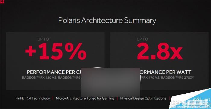 值不值得买?AMD RX 480 8GB显卡首发全面评测5