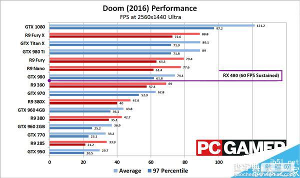 AMDRX480显卡玩游戏怎么样 A卡RX480游戏性能测试3