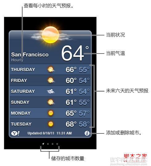 iPhone4S获取天气信息操作方法1