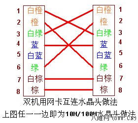 网线制作工具 网线水晶头制作过程详解(视频+图文教程)4