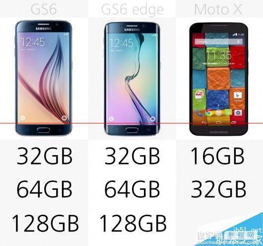 [图]三星Galaxy S6/edge和Moto X规格对比16