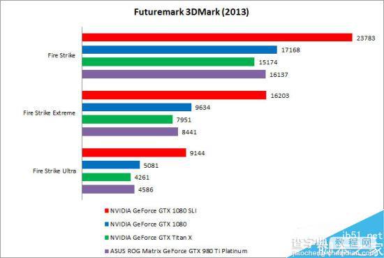 两块GTX1080怎么样？NVIDIA GTX 1080 SLI首测3