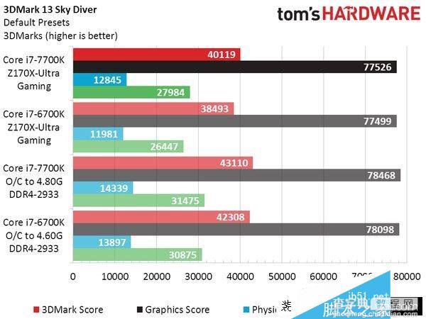 Intel七代酷睿i7-7700K性能测试跑分4