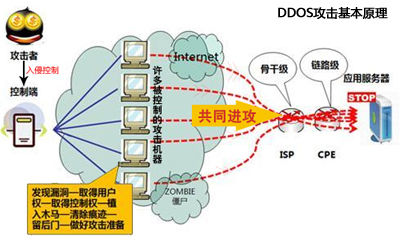 网警叔叔讲那些年经历过的奇葩DDoS案例2