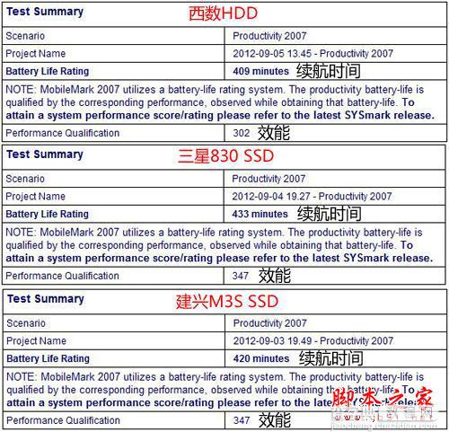 SSD固态硬盘和机械硬盘哪个更省电？6