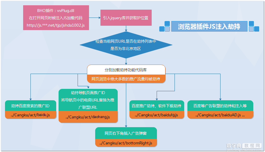 劫持流量原理是什么？关于劫持流量的种类和产生5