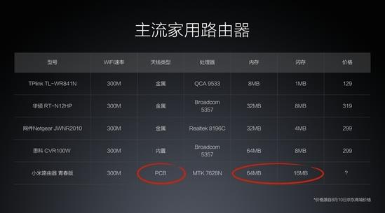 小米路由器青春版和mini哪个好?小米路由器mini/青春版对比区别7