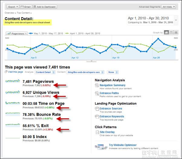 站长必须掌握的五个Google Analytics使用窍门3