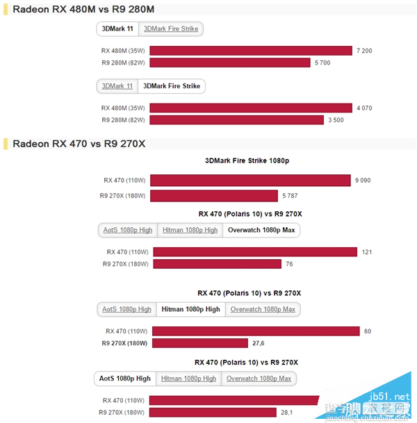 AMD北极星RX480/470/460对比 新核心Polaris10/11规格性能对比评测10