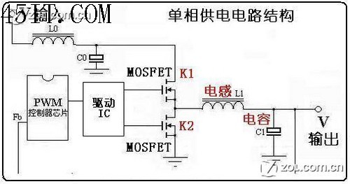 CPU供电电路基本常识1