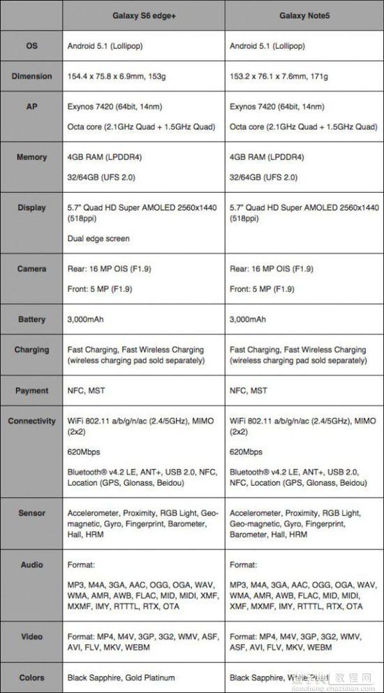 三星Galaxy Note 5与Galaxy S6 Edge+真机图赏(多图)23