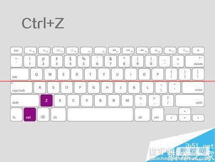 键盘中的Windows和Ctrl 键的常见作用4
