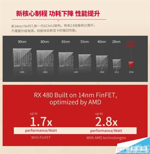 AMD RX 480价格多少钱？RX 480官方性能规格详情2