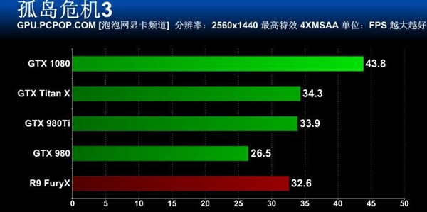 旗舰卡皇GTX1080怎么样 GTX 1080旗舰版全面评测43