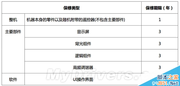 哪些城市可以买到小米电视2？小米电视2支持哪些城市？3