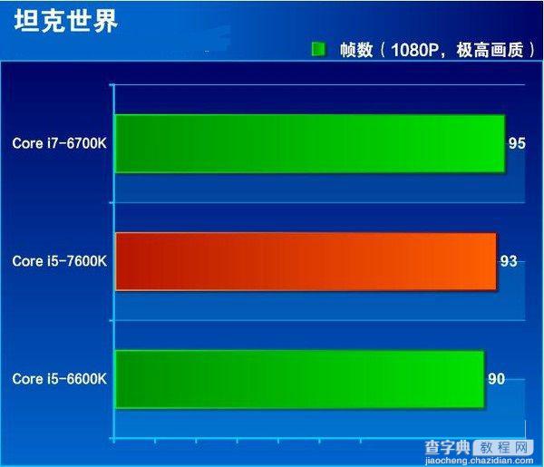 七代酷睿i5-7600K怎么样 抢先i5-7600K全面评测图解30