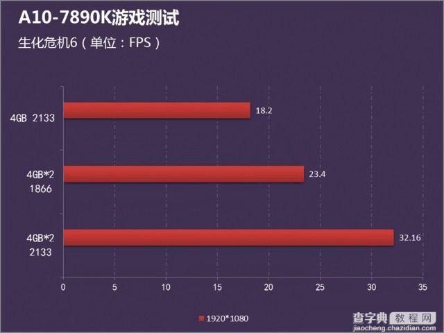 3200元A10-7890K最佳APU电脑配置清单推荐 性能可畅玩网游5