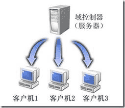 局域网共享文件夹管理软件、服务器共享文件权限设置软件的使用方法1