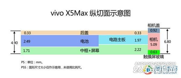 厚4.75mm手机到底如何?全球最薄手机vivo X5Max拆解13