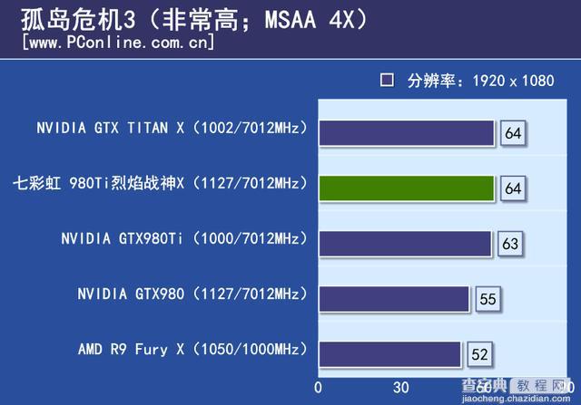 七彩虹980ti TOP评测30