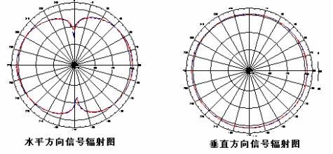 家用路由器怎么选哪款好?家用路由器选择推荐8