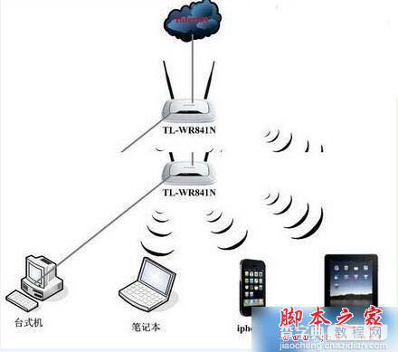 无人蹭网为什么WiFi越来越慢2