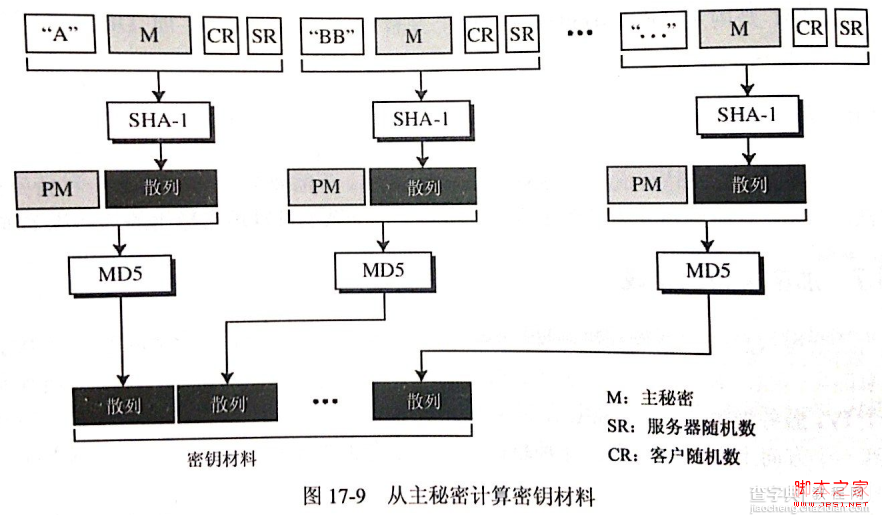 图解安全套接字SSL协议的工作原理12