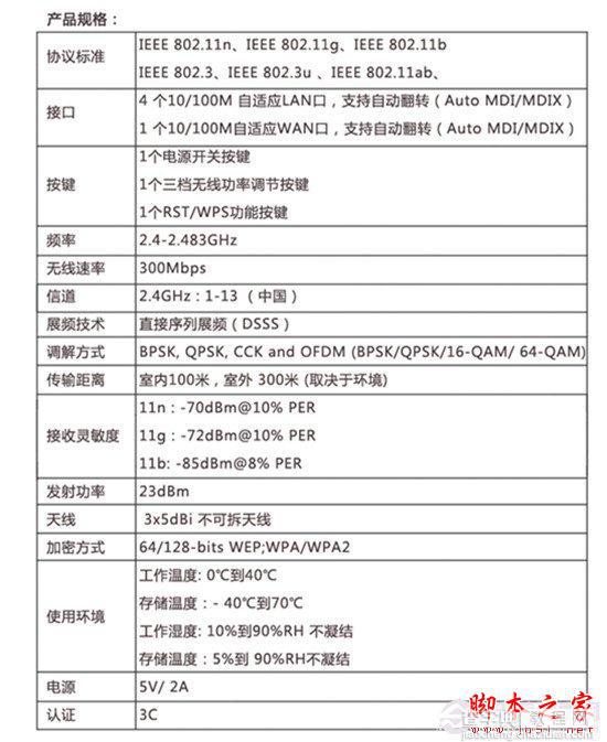 免费路由JCG JYR-N495设置上网教程具体讲解1