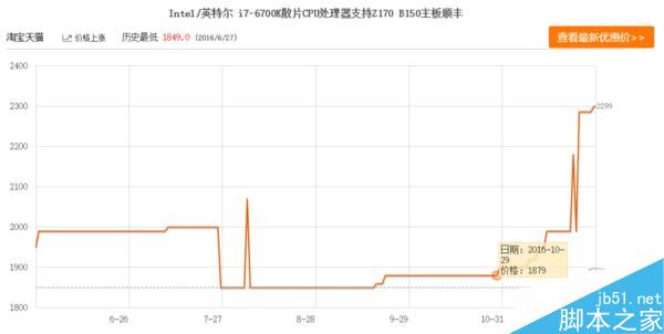 CPU最近为什么涨价 Intel实行CPU散片限价是元凶5