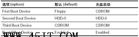 光驱启动BIOS 设置说明1