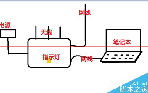 水星MW313R路由器怎么设置使用？1