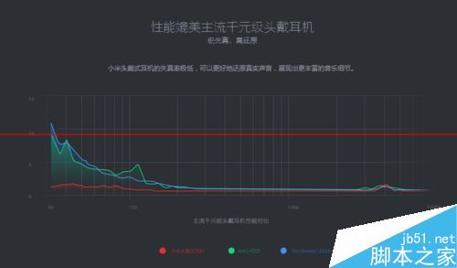 小米头戴式耳机有哪些功能？6