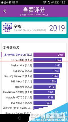 华为P8/三星S6/htcM9哪款手机续航能力最强？11