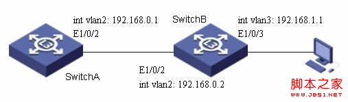 S3600系列交换机DHCP Relay的配置教程1